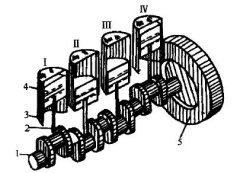 什么是多缸柴油機(jī)？多缸柴油機(jī)的工作過(guò)程有何特點(diǎn)？